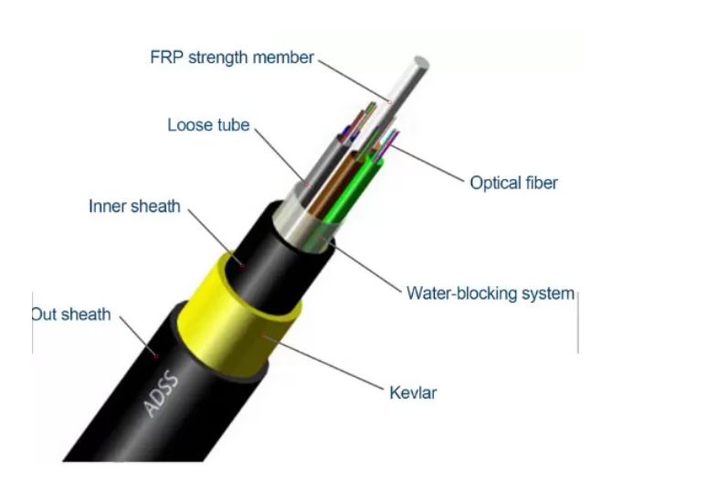 12-Core ADSS Fiber Optic Cable - 1KM Single-Mode Aerial Spool | Medium Span