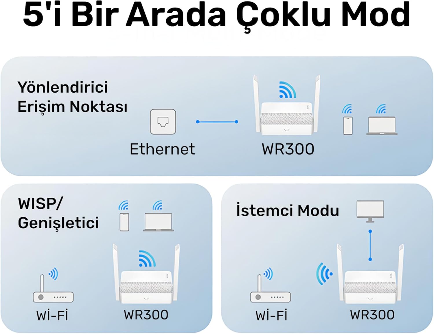 CUDY WR300 N300 Wi-Fi Router - 300Mbps Speed, Multi-Mode & VPN Client
